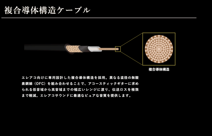 複合導体構造ケーブル